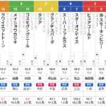 日曜中京4R 2歳未勝利　予想