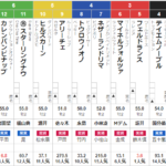 土曜中京4R　2歳未勝利 予想