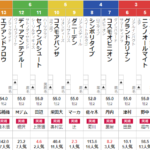 日曜中山4R 2歳未勝利　予想