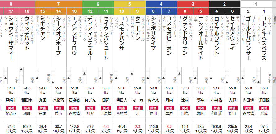 日曜中山4R 2歳未勝利 予想
