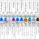 阪神C 2022 出走馬全頭分析