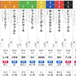 土曜中山10R 中山大障害 予想