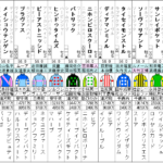 チャレンジC 2022 出走馬全頭分析