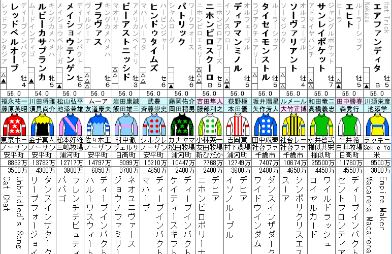 チャレンジC 2022 出走馬全頭分析