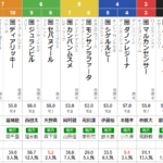 金曜大井10R 東京シンデレラマイル　予想