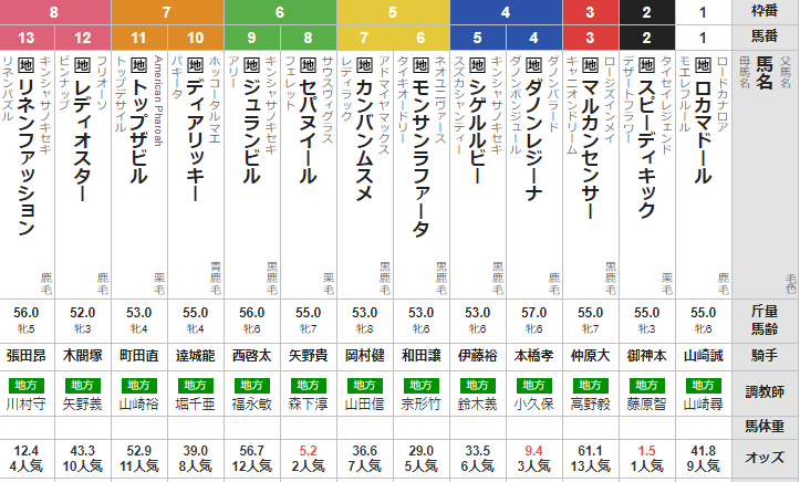 金曜大井10R 東京シンデレラマイル 予想