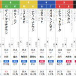 ターコイズS 2022 予想