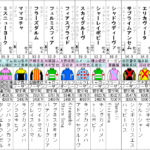 ターコイズS 2022　出走馬全頭分析