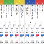 ホープフルS 2022 出走馬全頭分析