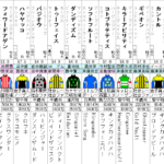 中日新聞杯 出走馬全頭分析