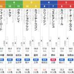 日曜小倉11R 巌流島S 予想