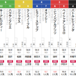 日曜東京3R 3歳未勝利 予想