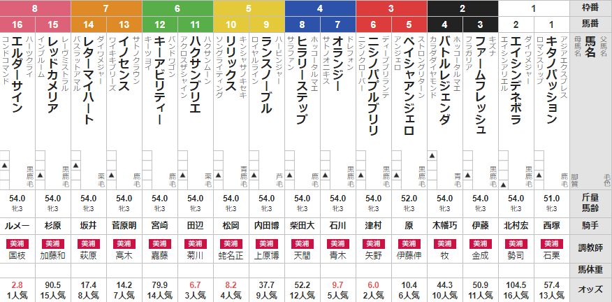 日曜東京3R 3歳未勝利 予想
