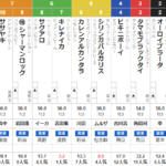 月曜中京3R 3歳1勝クラス　予想