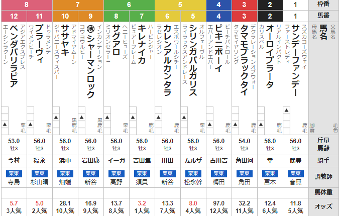 月曜中京3R 3歳1勝クラス 予想