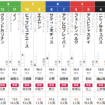 日曜中山5R 3歳未勝利　予想　～3連複的中～