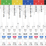 土曜中京5R 3歳未勝利　予想
