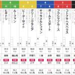 日曜中山５R 3歳未勝利　予想