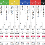 土曜東京5R 3歳未勝利　予想