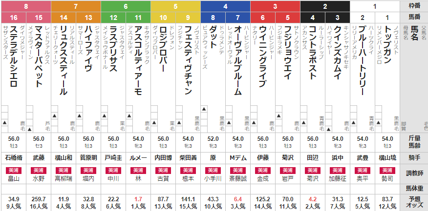 土曜東京5R 3歳未勝利 予想
