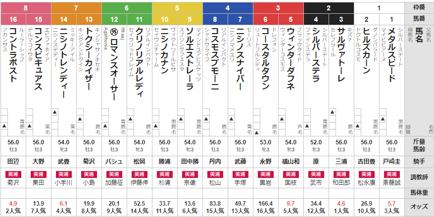 木曜中山5R 3歳未勝利 予想