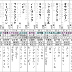 AJCC 2023 出走馬全頭分析