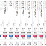 京都金杯 2023 出走馬全頭分析