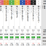 水曜浦和11R ニューイヤーカップ 予想