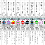 シルクロードS 2023 出走馬全頭分析