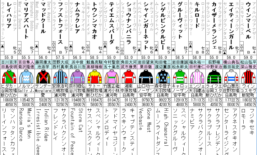 シルクロードS 2023 出走馬全頭分析