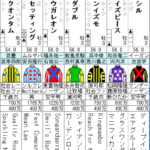 シンザン記念 2023 出走馬全頭分析
