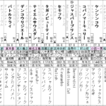 根岸ステークス 2023 出走馬全頭分析