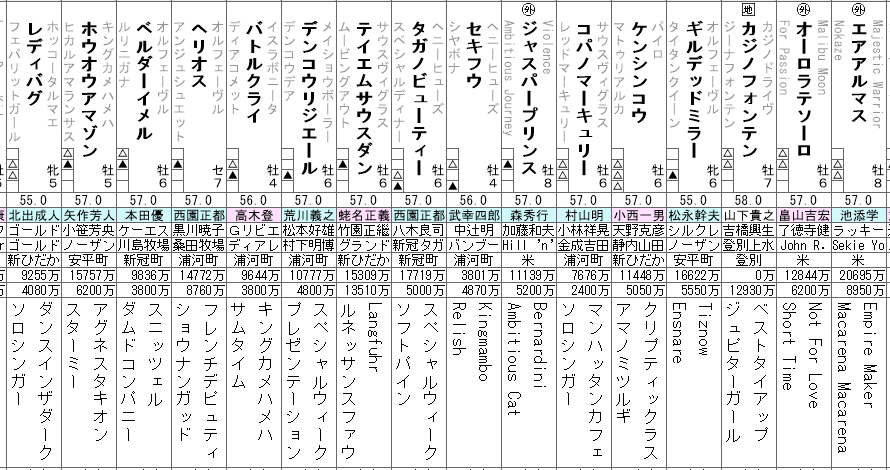 根岸ステークス 2023 出走馬全頭分析
