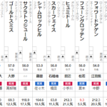 中山金杯 2023 出走馬全頭分析(想定除外馬がいます)