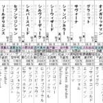 京成杯 2023 出走馬全頭分析