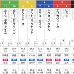 土曜中京11R 愛知杯 予想