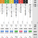 水曜大井11R TCK女王杯 予想 ～3連単990円的中～
