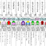 京都記念 2023 出走馬全頭分析