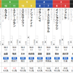 日曜小倉11R 下関ステークス　予想