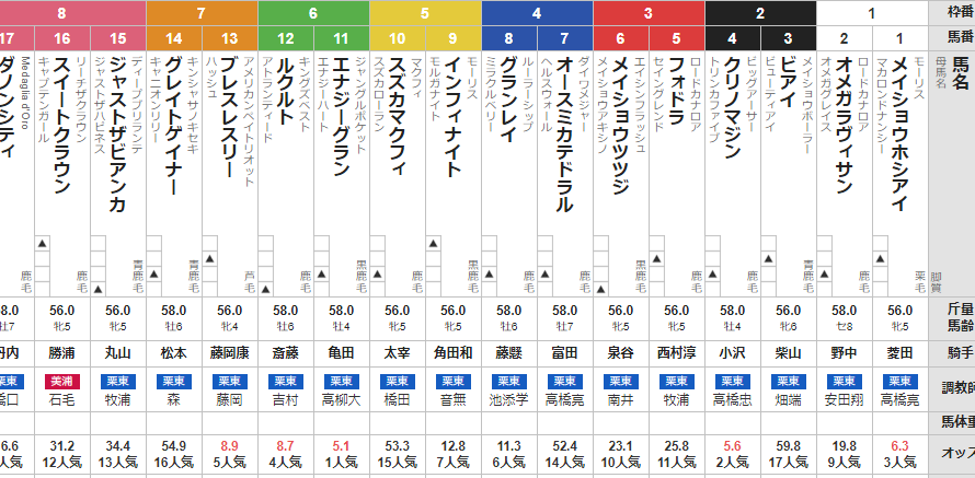 日曜小倉11R 下関ステークス 予想