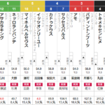 日曜東京5R 3歳未勝利 予想　～3連複23.3倍的中～