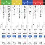 日曜阪神5R 3歳未勝利　予想