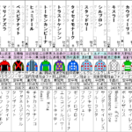 ダイヤモンドステークス 2023 出走馬全頭分析