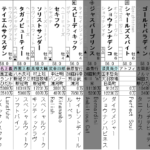 フェブラリーS 2023 出走馬全頭分析