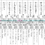 きさらぎ賞 2023 出走馬全頭分析