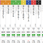 水曜船橋11R 報知グランプリカップ　予想　～馬連＆3連複的中！でも単勝が痛い…～