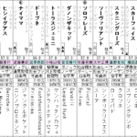 中山記念2023 出走馬全頭分析