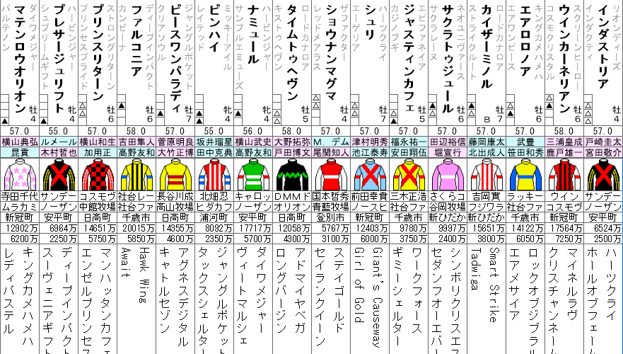 東京新聞杯 2023 出走馬全頭分析