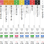 水曜川崎11R エンプレス杯 予想