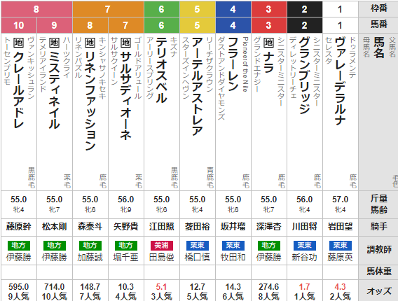 水曜川崎11R エンプレス杯 予想